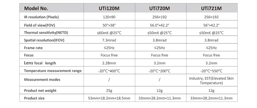 UTi720MUTi721M NEW product launch